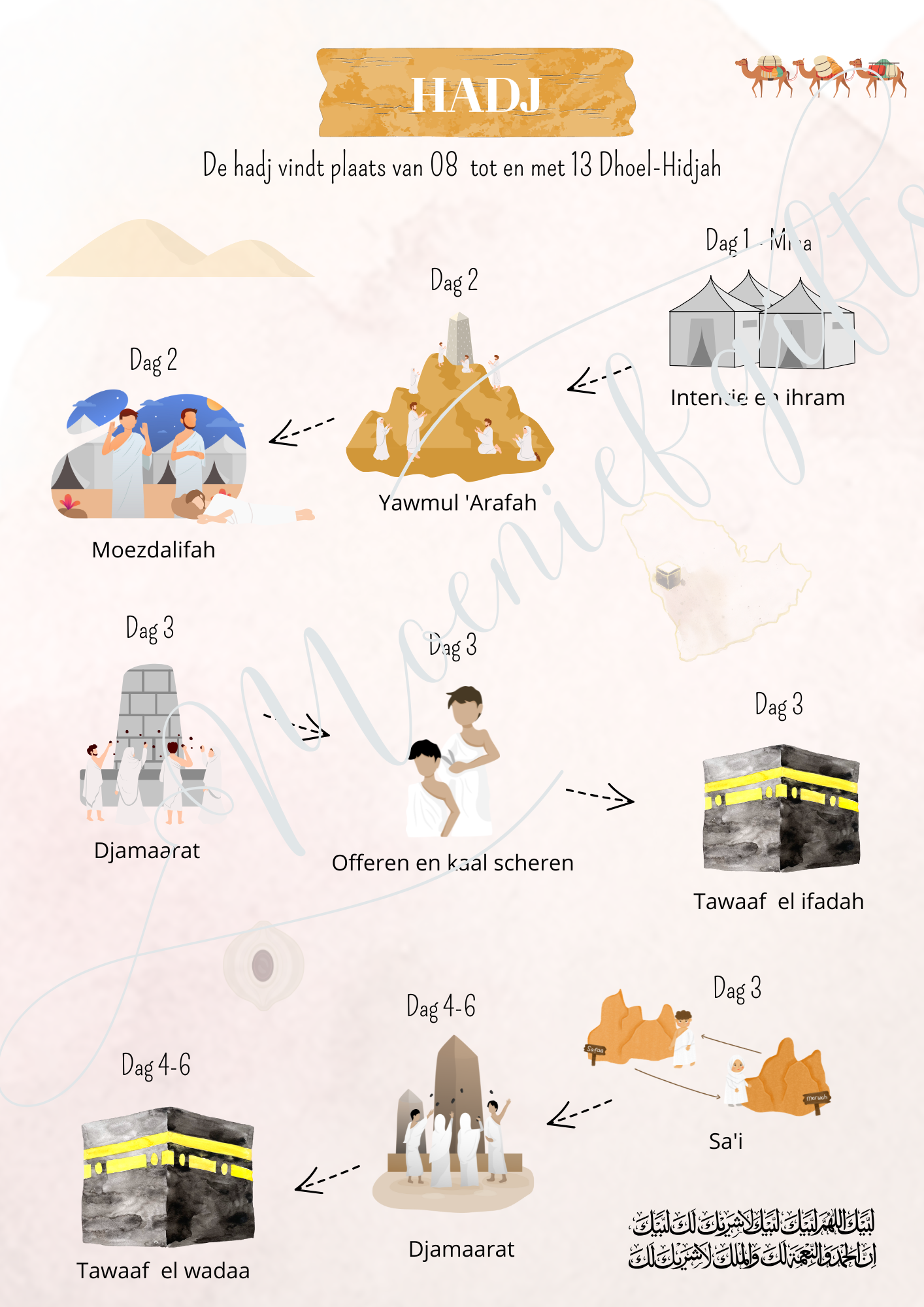 Sticker de stappen van de Hadj