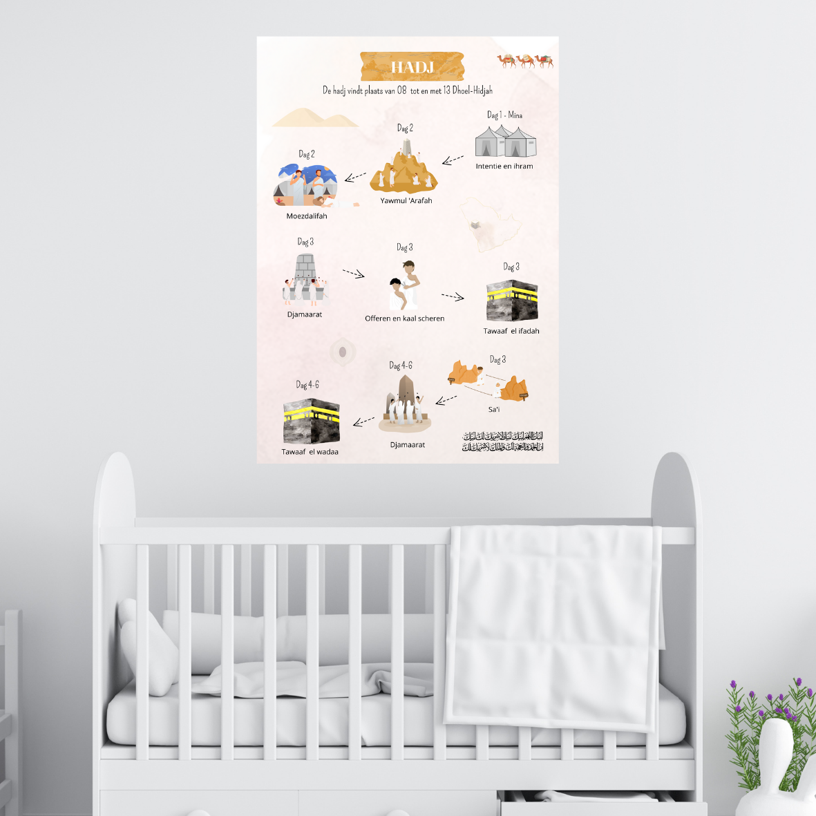 Sticker de stappen van de Hadj