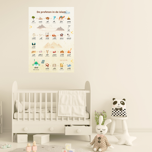 De profeten in de islam