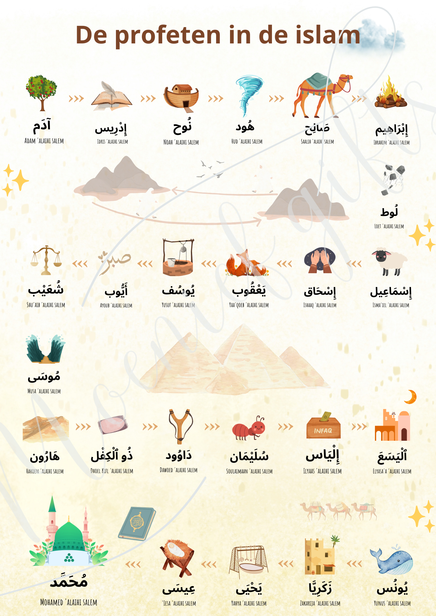 De profeten in de islam